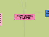 MAPA MENTAL DE COMPETENCIAS TIC 
