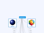 Solids-3D - Mind Map