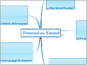 Tutorial su Xmind - Mappa Mentale