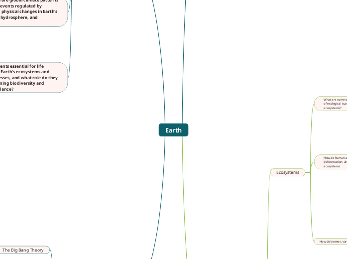 Earth - Mind Map