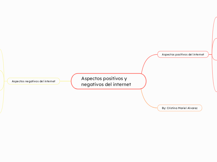 Aspectos positivos y negativos del internet