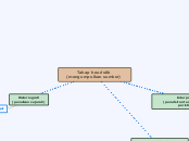 Tahap heuristik      (mengumpulkan sumber) - Mind Map