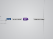 Electrical and Computer Engineering - Mind Map