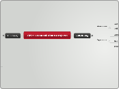 Ziele: Teamsolutions Projects - Mindmap