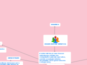 USUARIOS EN INFORMATICA - Mapa Mental