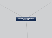 POTENTZIA, LANA ETA ENERGIA - Mind Map
