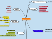EVALUACIÓN EDUCATIVA - Mind Map