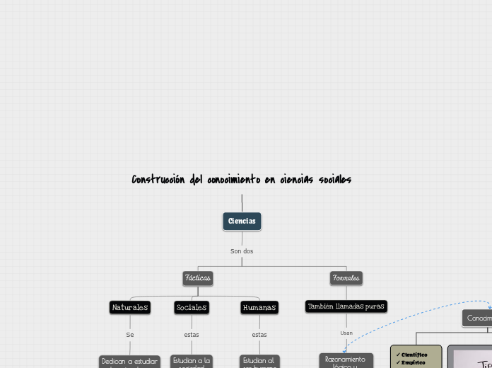 Construcción del conocimiento en cienci...- Mapa Mental
