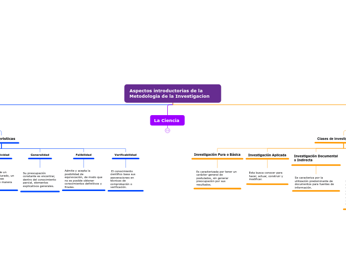 Aspectos introductorias de la Metodologia de la Investigacion 