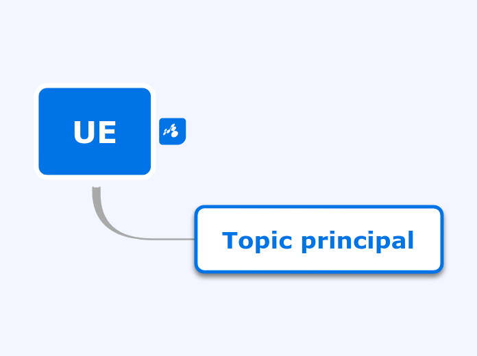UE - Mind Map
