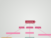 ΠΟΛΙΤΕΥΜΑ - Mind Map