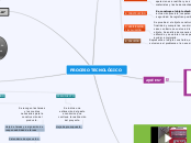 PROCESO TECNOLÓGICO - Mapa Mental