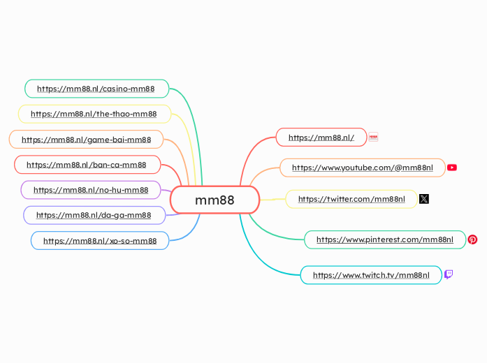 mm88 - Mindmap