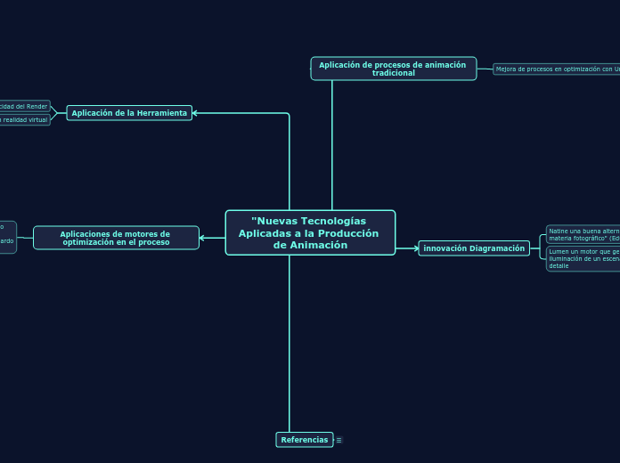 "Nuevas Tecnologías Aplicadas a la Prod...- Mapa Mental