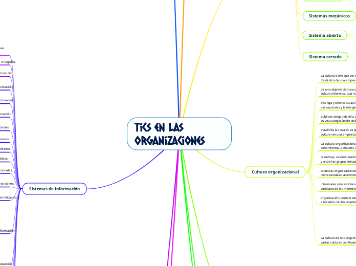 Tics en las organizaciones