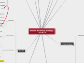 BrandX Marketing Strategy
                ...- Mind Map