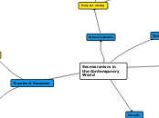 Secessionism in the Contemporary World - Mind Map