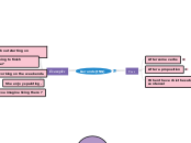 Gerunds (ING) - Mind Map