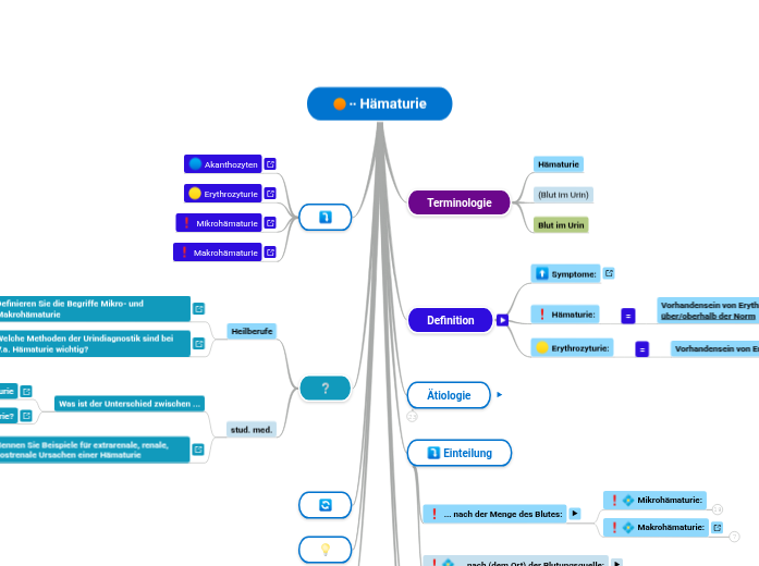 ∙∙ Hämaturie - Mindmap