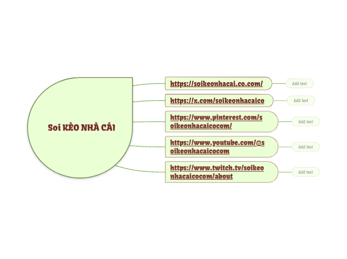 Soi KÈO NHÀ CÁI - Mapa Mental