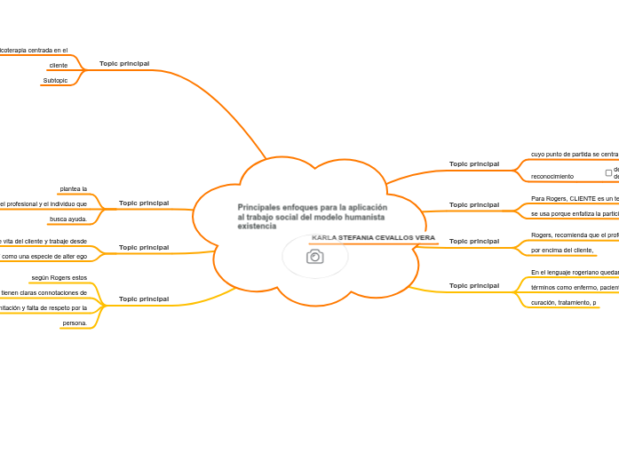 Principales enfoques para la aplicaci n - Mind Map Principales Enfoques Para La Aplicacion Al Trabajo Social Del Modelo Humanista Existencia