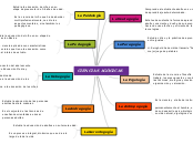 CIENCIAS AGÓGICAS - Mapa Mental
