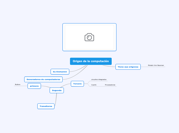 origen de la computacion