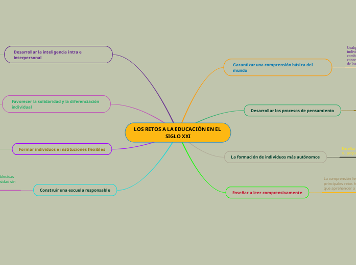 LOS RETOS A LA EDUCACIÓN EN EL SIGLO XXI