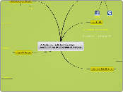 Privatnost, rizik i povjerenje korisnika n...- Mind Map