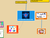 MATERIAREN SAILKAPENA - Mind Map
