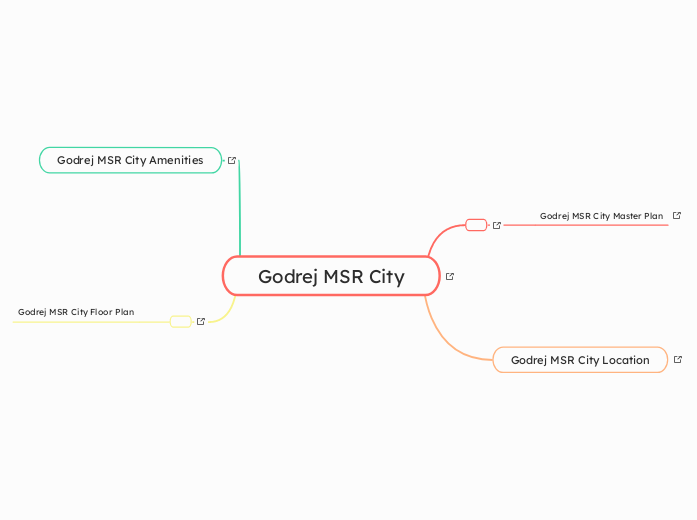 Godrej MSR City - Mind Map