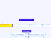 Equipe administration - Carte Mentale