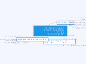 יוזמה בית ספרית: 
שיפור אקלים חברתי בעזרת
...- Mind Map