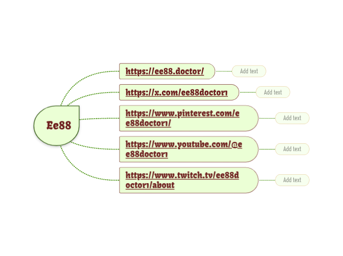 Ee88 - Mindmap