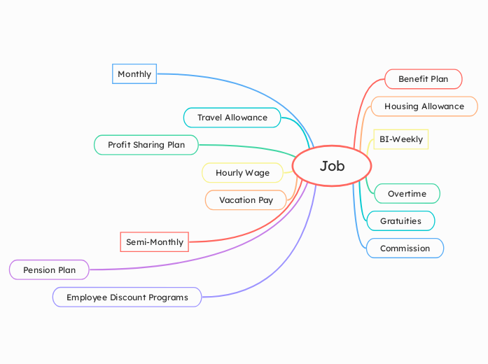 Job