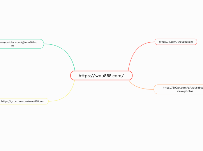 https://wau888.com/ - Mind Map