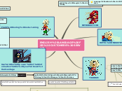 ENGLISH LANGUAGE FOR CUSTOMERS SERVICE - Mind Map