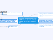 Design Brainstorm
(what do I need to resea...- Mind Map