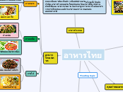 อาหารไทย - Mind Map