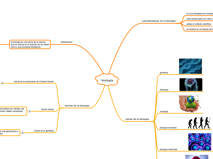 biologia - Mapa Mental