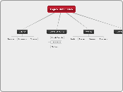 Lógico-Matemática - Mapa Mental