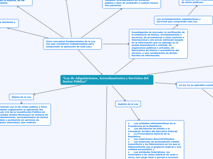 “Ley de Adquisiciones, Arrendamientos y...- Mapa Mental