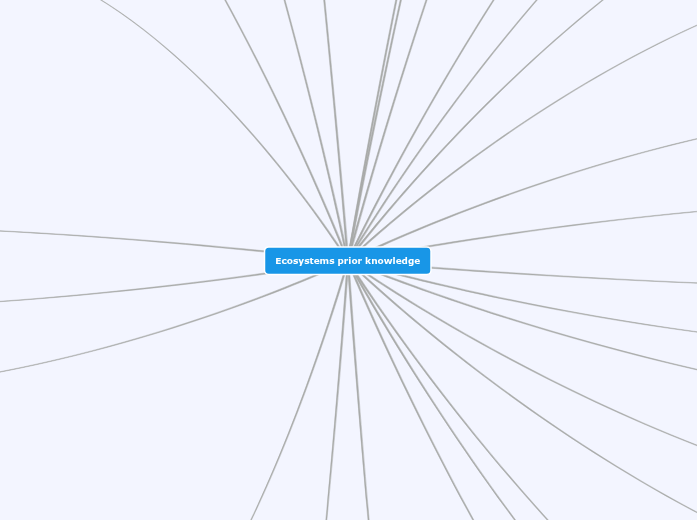 ecosystem mind map - Mind Map