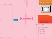 microsofft office - Mapa Mental