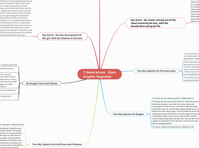 7 Generations - Scars
Graphic Organizer