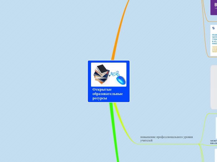 Открытые образовательные ресурсы - Мыслительная карта