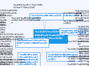 파충류 관심 증진 - Mind Map