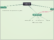 Taaldocent - Mindmap