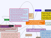 Ferdinand De Saussure
1857-1913
Swiss - Mind Map