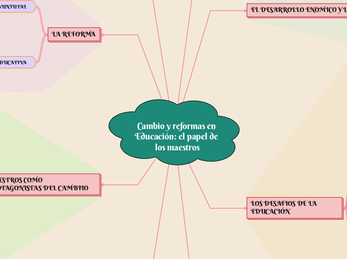 Cambio y reformas en Educación: el papel de los maestros